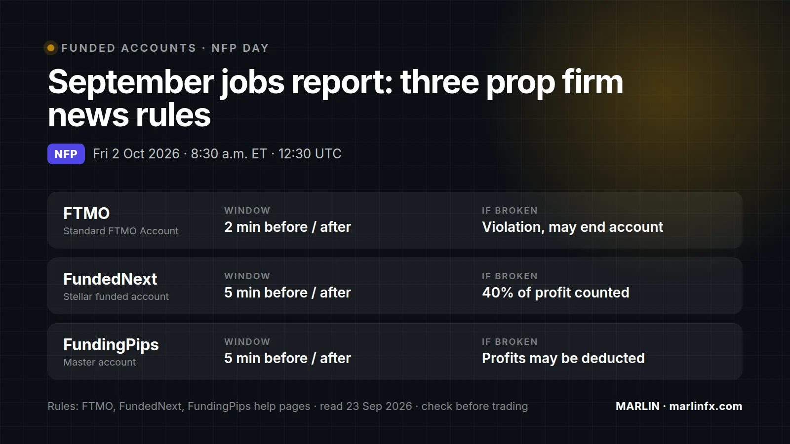 Marlin graphic comparing the news trading windows of FTMO, FundedNext and FundingPips for the NFP release on 2 October 2026