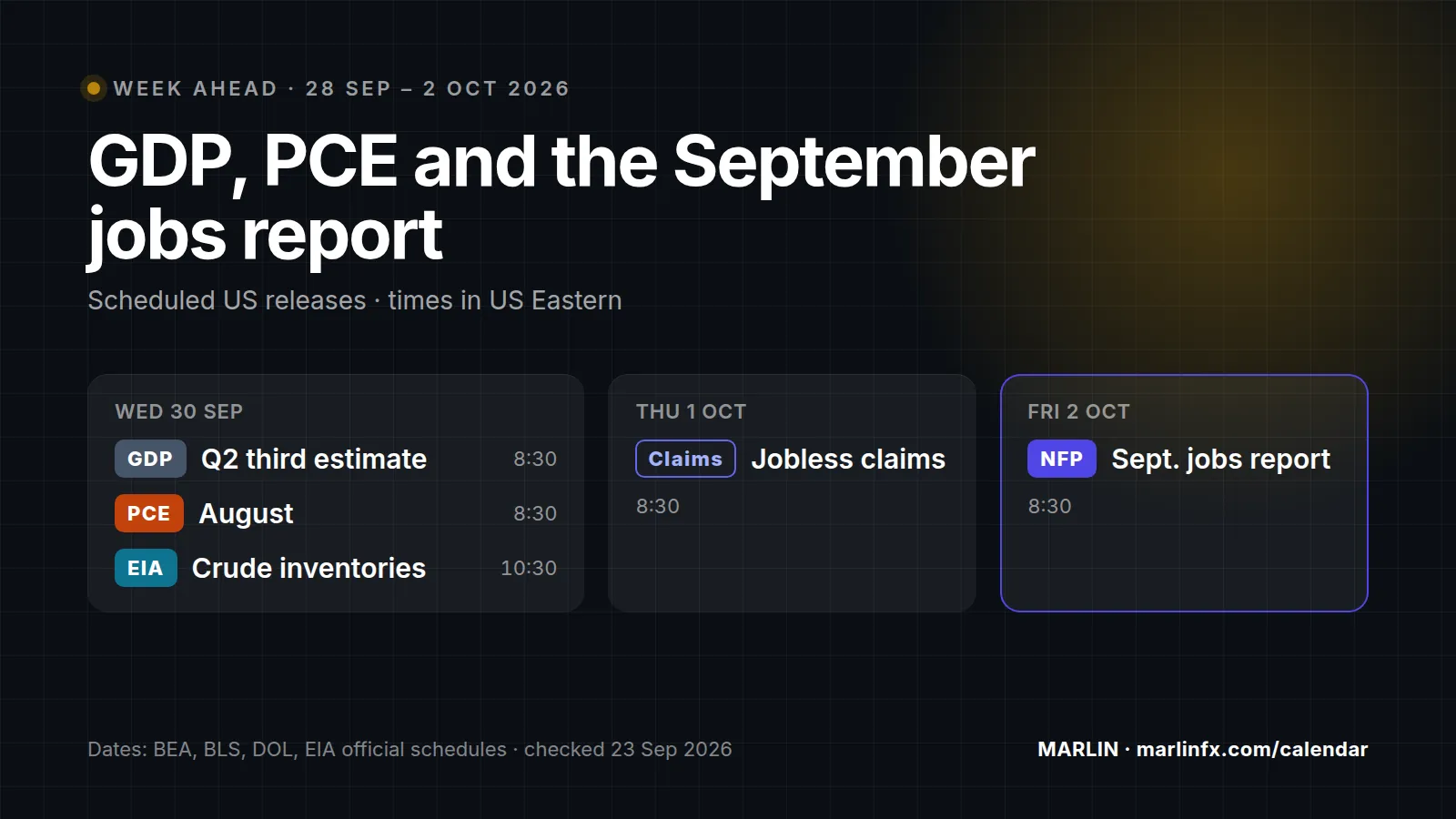 Marlin week-ahead board for 28 September to 2 October 2026 showing GDP, PCE and EIA on Wednesday, jobless claims on Thursday and the jobs report on Friday