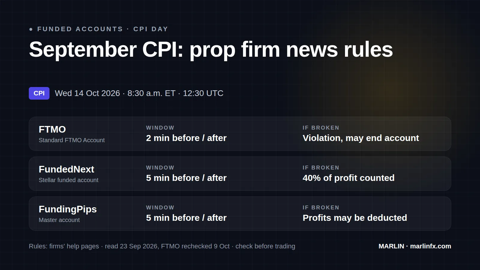 Marlin graphic comparing the news trading windows of FTMO, FundedNext and FundingPips for the CPI release on 14 October 2026